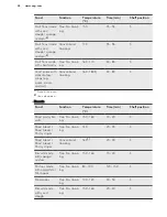 Preview for 44 page of AEG Electrolux BS836600N User Manual