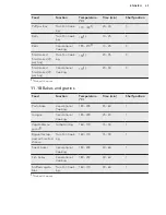 Preview for 45 page of AEG Electrolux BS836600N User Manual