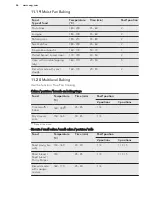 Preview for 46 page of AEG Electrolux BS836600N User Manual