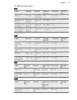 Preview for 49 page of AEG Electrolux BS836600N User Manual