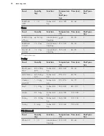 Preview for 50 page of AEG Electrolux BS836600N User Manual