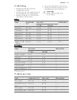 Preview for 51 page of AEG Electrolux BS836600N User Manual