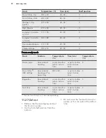 Preview for 52 page of AEG Electrolux BS836600N User Manual