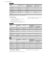 Preview for 54 page of AEG Electrolux BS836600N User Manual