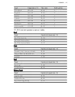 Preview for 55 page of AEG Electrolux BS836600N User Manual