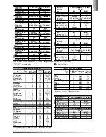 Предварительный просмотр 9 страницы AEG Electrolux C50 series Instruction For Installation And Maintenance