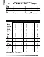 Предварительный просмотр 10 страницы AEG Electrolux C50 series Instruction For Installation And Maintenance