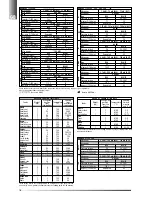 Предварительный просмотр 18 страницы AEG Electrolux C50 series Instruction For Installation And Maintenance