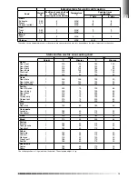 Предварительный просмотр 19 страницы AEG Electrolux C50 series Instruction For Installation And Maintenance