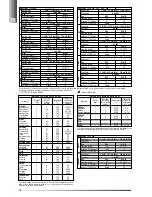 Предварительный просмотр 28 страницы AEG Electrolux C50 series Instruction For Installation And Maintenance