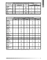 Предварительный просмотр 29 страницы AEG Electrolux C50 series Instruction For Installation And Maintenance