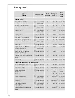 Preview for 16 page of AEG Electrolux COMPETENCE B3000-4 Operating Instructions Manual