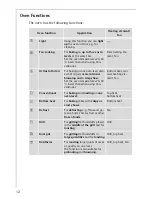 Preview for 12 page of AEG Electrolux COMPETENCE B3150-4 User Information