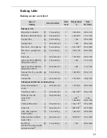 Preview for 23 page of AEG Electrolux COMPETENCE B3150-4 User Information