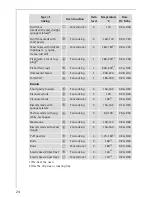 Preview for 24 page of AEG Electrolux COMPETENCE B3150-4 User Information