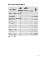 Preview for 25 page of AEG Electrolux COMPETENCE B3150-4 User Information