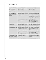 Preview for 26 page of AEG Electrolux COMPETENCE B3150-4 User Information