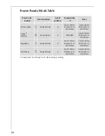 Preview for 28 page of AEG Electrolux COMPETENCE B3150-4 User Information