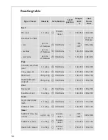 Preview for 30 page of AEG Electrolux COMPETENCE B3150-4 User Information