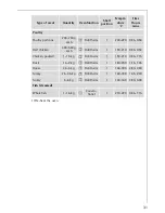 Preview for 31 page of AEG Electrolux COMPETENCE B3150-4 User Information