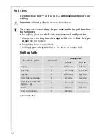 Preview for 32 page of AEG Electrolux COMPETENCE B3150-4 User Information