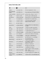 Preview for 56 page of AEG Electrolux COMPETENCE B3150-4 User Information