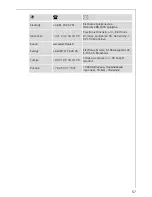 Preview for 57 page of AEG Electrolux COMPETENCE B3150-4 User Information