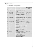 Preview for 13 page of AEG Electrolux COMPETENCE B41012-4 Operating Instructions Manual