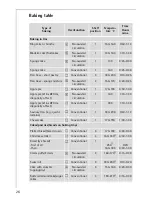 Preview for 26 page of AEG Electrolux COMPETENCE B41012-4 Operating Instructions Manual