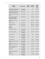 Preview for 27 page of AEG Electrolux COMPETENCE B41012-4 Operating Instructions Manual