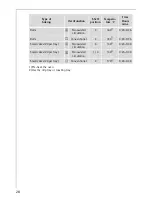 Preview for 28 page of AEG Electrolux COMPETENCE B41012-4 Operating Instructions Manual