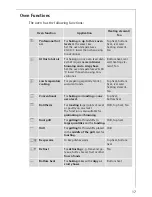 Preview for 17 page of AEG Electrolux COMPETENCE B8931-4 Operating Instructions Manual