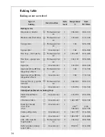 Preview for 34 page of AEG Electrolux COMPETENCE B8931-4 Operating Instructions Manual