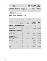 Preview for 36 page of AEG Electrolux COMPETENCE B8931-4 Operating Instructions Manual