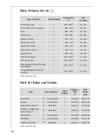 Preview for 38 page of AEG Electrolux COMPETENCE B8931-4 Operating Instructions Manual