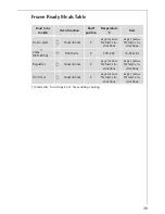 Preview for 39 page of AEG Electrolux COMPETENCE B8931-4 Operating Instructions Manual