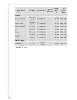 Preview for 42 page of AEG Electrolux COMPETENCE B8931-4 Operating Instructions Manual