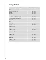 Preview for 44 page of AEG Electrolux COMPETENCE B8931-4 Operating Instructions Manual