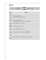 Preview for 10 page of AEG Electrolux COMPETENCE B9971-4 Operating Instructions Manual