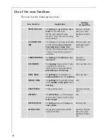 Preview for 22 page of AEG Electrolux COMPETENCE B9971-4 Operating Instructions Manual