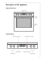 Preview for 7 page of AEG Electrolux COMPETENCE E2191-4 User Information