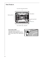 Preview for 8 page of AEG Electrolux COMPETENCE E2191-4 User Information