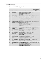 Preview for 15 page of AEG Electrolux COMPETENCE E2191-4 User Information