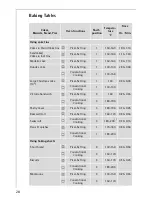 Preview for 28 page of AEG Electrolux COMPETENCE E2191-4 User Information