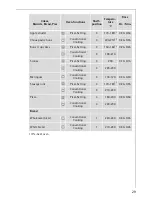 Preview for 29 page of AEG Electrolux COMPETENCE E2191-4 User Information