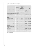 Preview for 30 page of AEG Electrolux COMPETENCE E2191-4 User Information