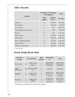 Preview for 32 page of AEG Electrolux COMPETENCE E2191-4 User Information