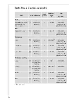 Preview for 34 page of AEG Electrolux COMPETENCE E2191-4 User Information