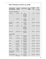 Preview for 35 page of AEG Electrolux COMPETENCE E2191-4 User Information