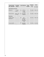 Preview for 36 page of AEG Electrolux COMPETENCE E2191-4 User Information